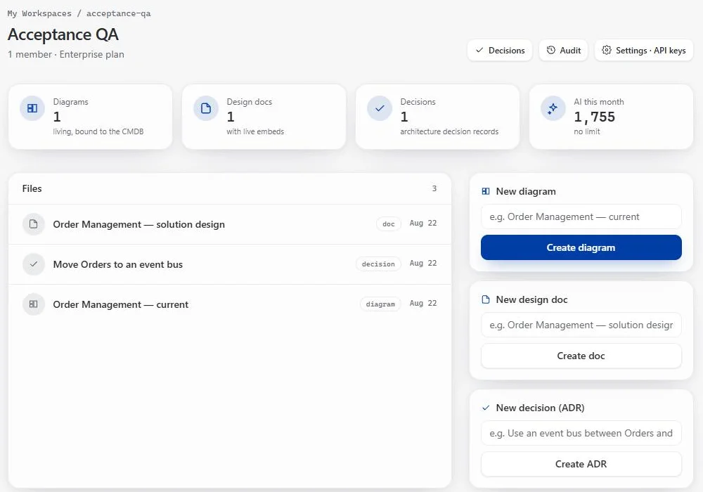 Workspace overview with counts of diagrams, docs and decisions, this month's AI usage, the file list and the create cards