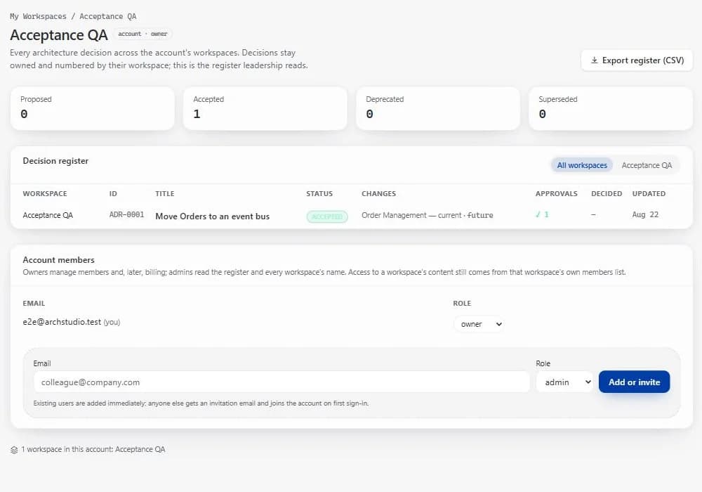 Account-level decision register listing every ADR across workspaces with status, the diagram and layer it changed, approvals and dates